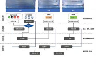 WhoScored北伦敦德比最佳阵：热刺5人枪手6人，孙兴慜哈弗茨在列