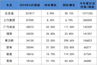 ?就在今年？勒沃库森97-02年间6赛季4亚，还从未拿过德甲冠军