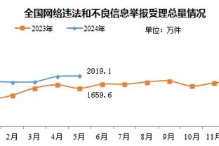 这比赛已经花了！凯尔特人半场扔进15记三分&82-38领先勇士44分